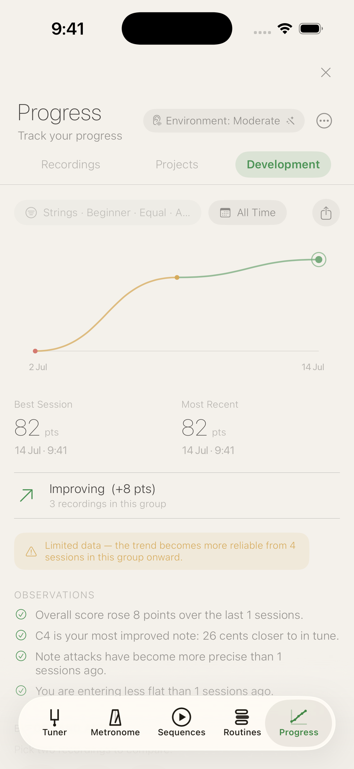 Development: score curve rising from 41 to 82, improving +8 points, observations below